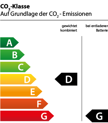 Efficiency Class Graph